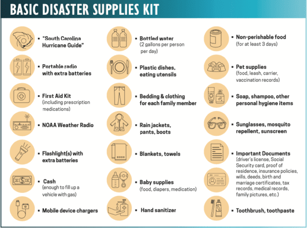 List of supplies for a basic disaster
